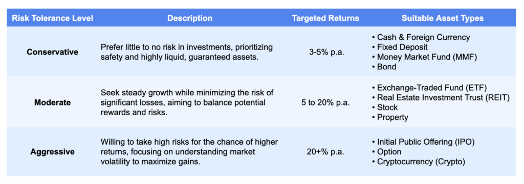 Understand This Before You Start Investing: Risk Tolerance and Asset ...