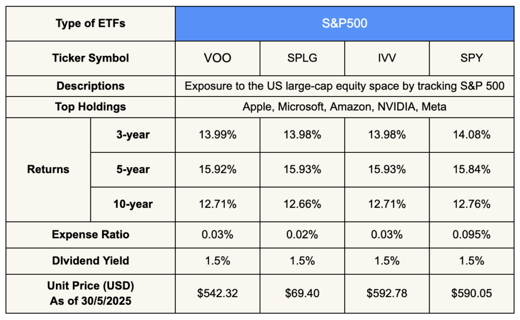 Top 5 ETF Categories for Beginners and Seasoned Investors in 2025 ...