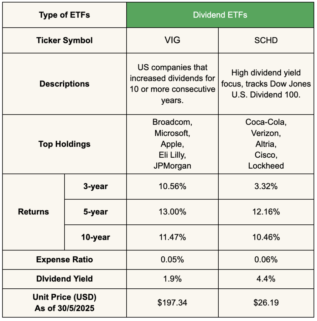 Top 5 ETF Categories for Beginners and Seasoned Investors in 2025 ...