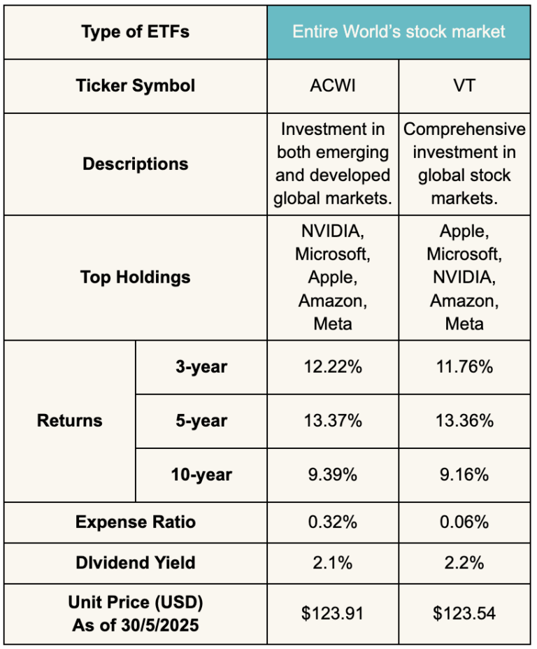 Top 5 ETF Categories for Beginners and Seasoned Investors in 2025 ...