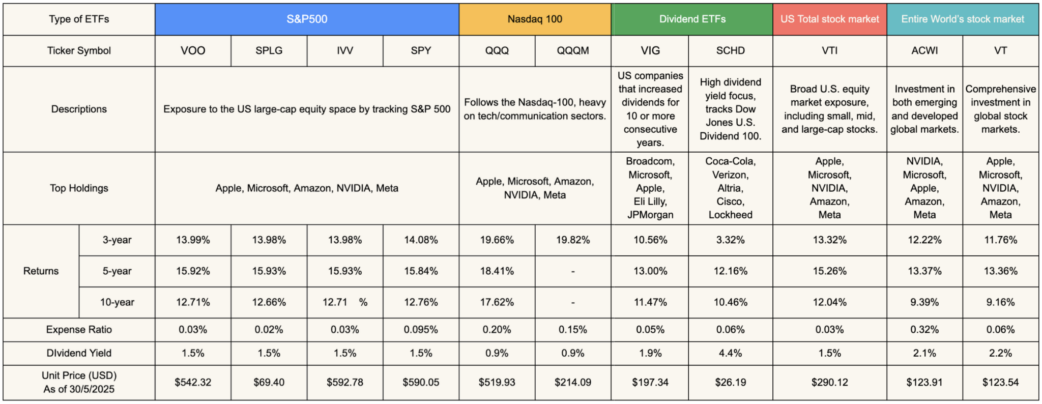 Top 5 ETF Categories for Beginners and Seasoned Investors in 2025 ...