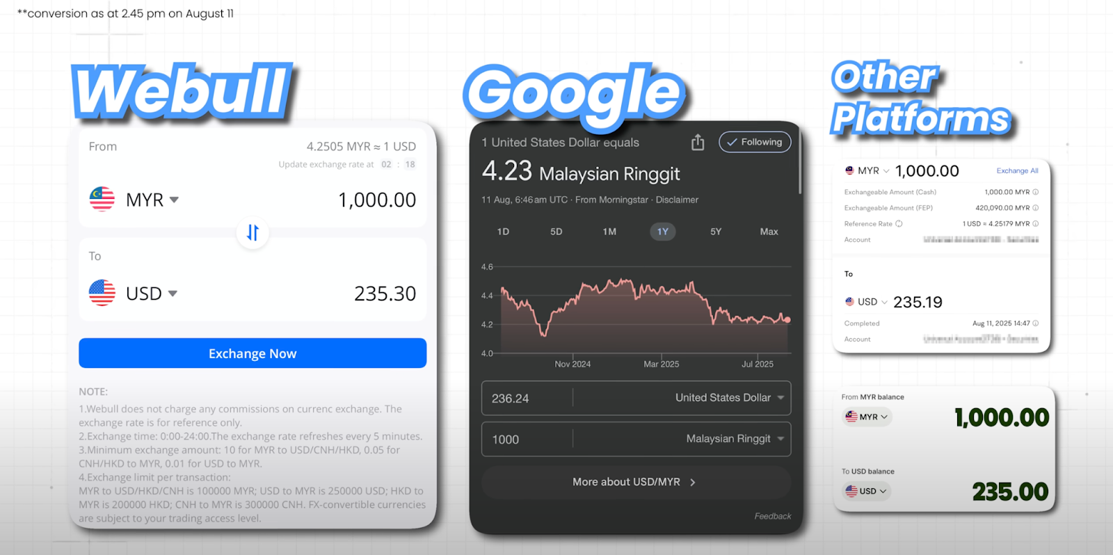 Webull Malaysia 2025 Review: Everything You Need to Know (+ RM550 ...